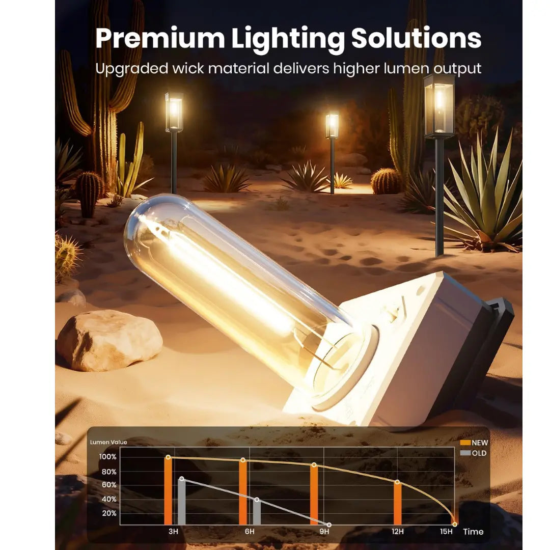 2-Pack Solar Pathway Lights – Outdoor Garden & Walkway Lighting