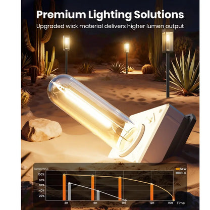 2-Pack Solar Pathway Lights – Outdoor Garden & Walkway Lighting